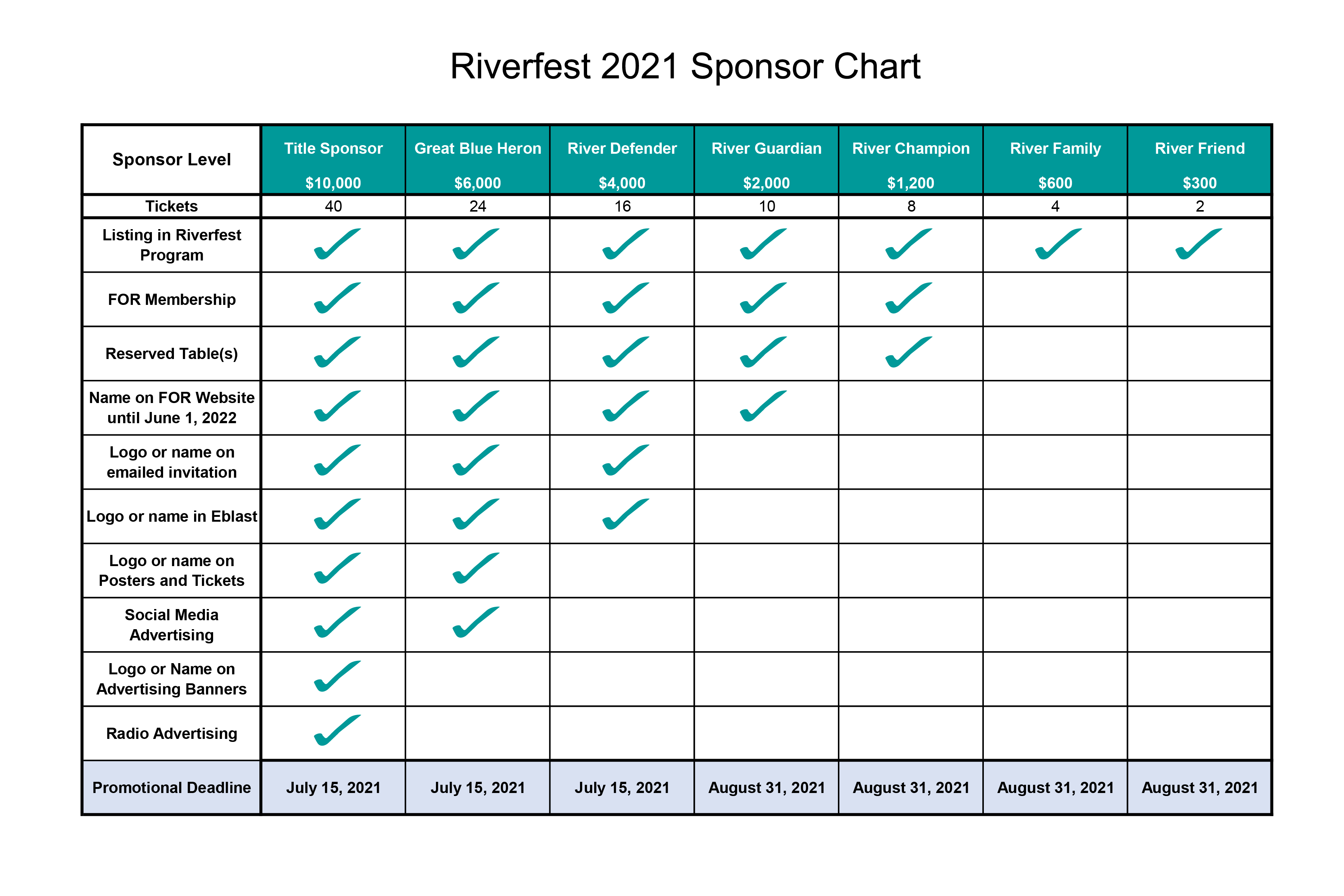 Sponsorship Chart